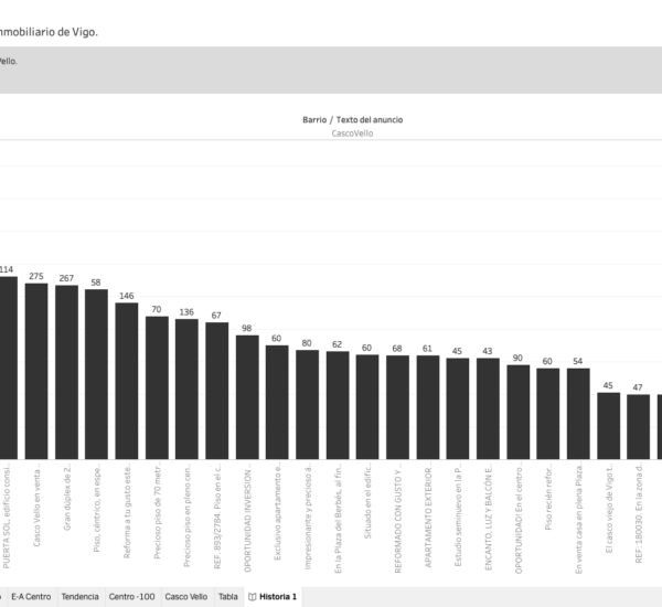 Viviendas a la venta en el Casco Vello adarajas mercado inmobiliario vigo 14 a las 12.32.34 600x550 - Viviendas a la venta en el Casco Vello