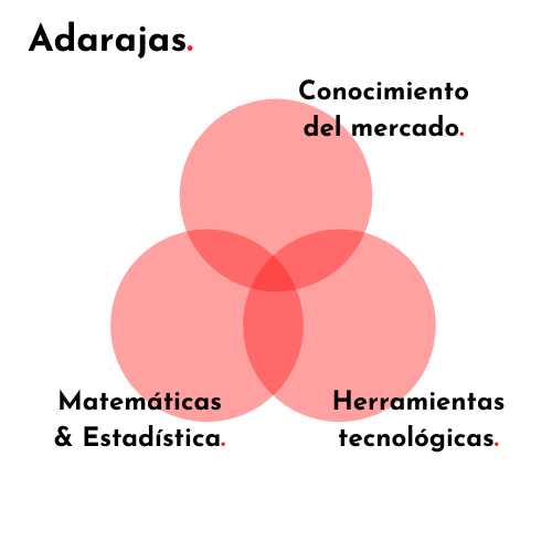 Experto en Datos. Adarajas. - ¿Qué aporta el análisis de datos al mercado inmobiliario?