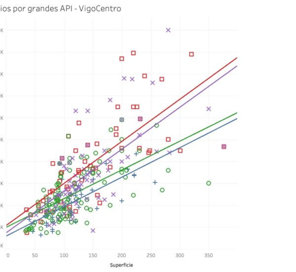 Análisis del mercado de las Agencias de la Propiedad Inmobiliaria en Vigo (III). Posicionamiento. Captura de pantalla 2021 03 09 a las 17.15.39 1 600x550 - Análisis del mercado de las Agencias de la Propiedad Inmobiliaria en Vigo (III). Posicionamiento.