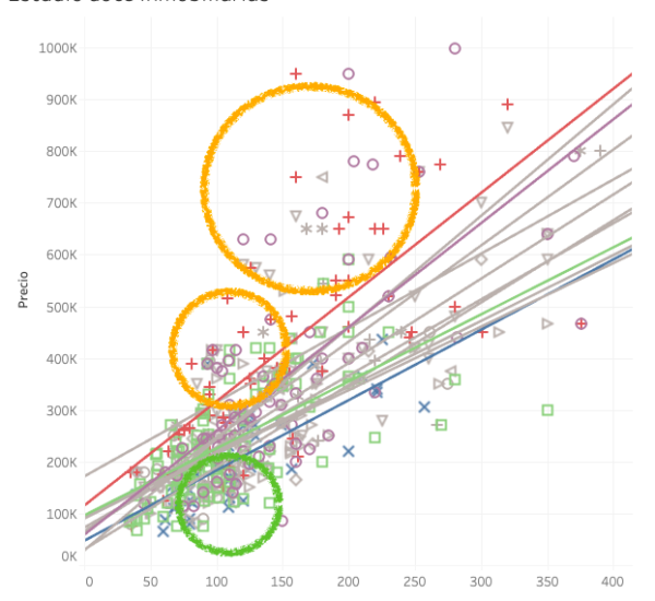 ¿Qué Agencia Inmobiliaria necesita Vigo? dos posicionamientos agencia inmobiliaria vigo 600x550 - ¿Qué Agencia Inmobiliaria necesita Vigo?